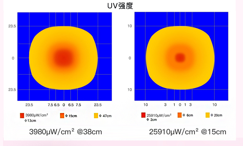 手電筒廠家